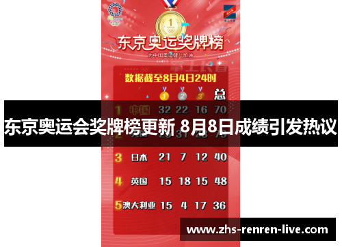 东京奥运会奖牌榜更新 8月8日成绩引发热议